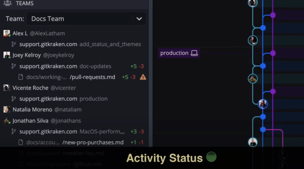 Toggle for the activity status in the upper right-hand corner of the GitKraken Client