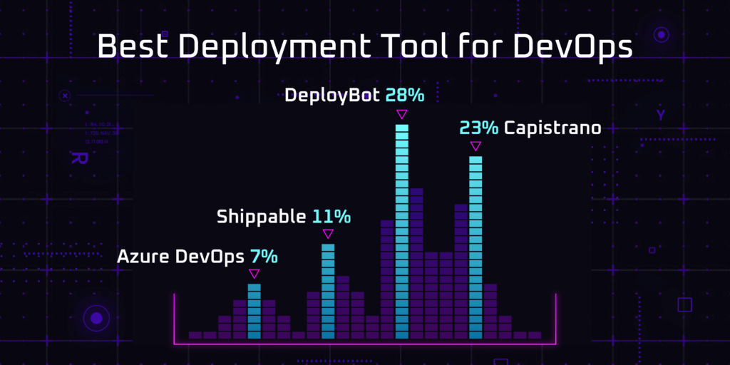 Best Deployment Tool for DevOps DeployBot 28%, Capistrano 23%, Shippable 11%, Azure DevOps 7%