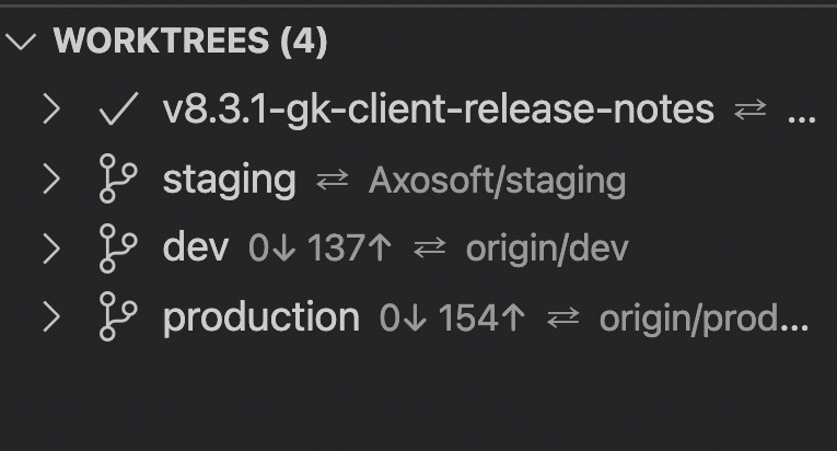 GitLens Worktree view showing 3 branches as worktree entries