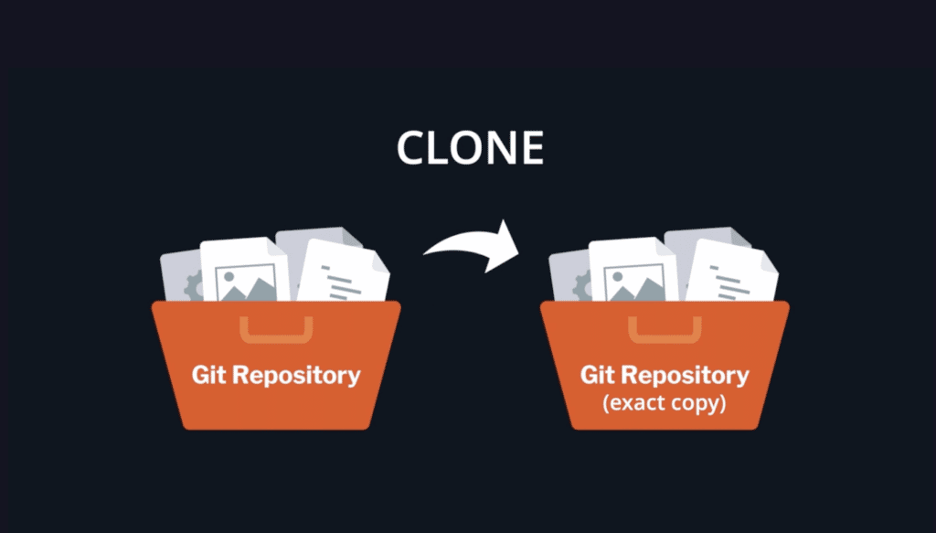 Git Clone Repository