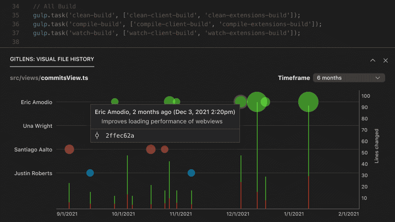 Color-Coded Commit History Visualization with Visual File History in GitLens+