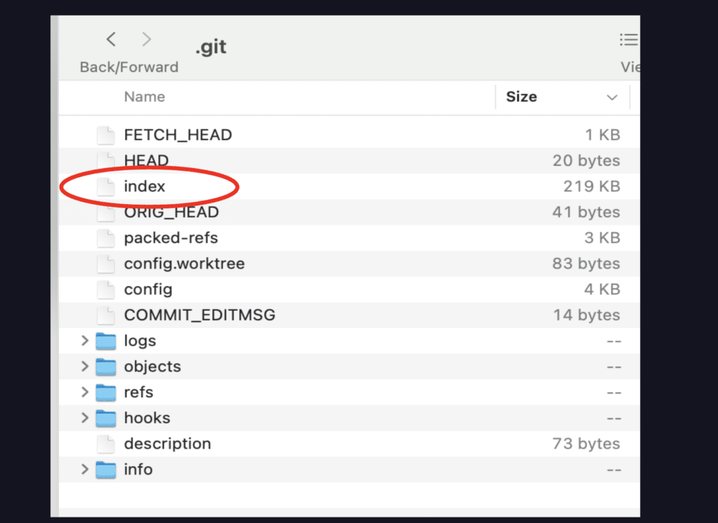 The index file circled within a .git folder, shown in Finder on macOS