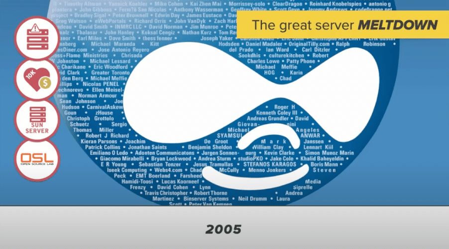 Poster the Drupal team created in 2005 to honor their community supporters